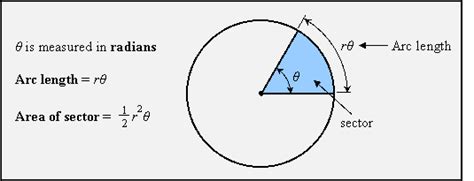 Angles Arc Length Area Of A Sector So You Want To Flip