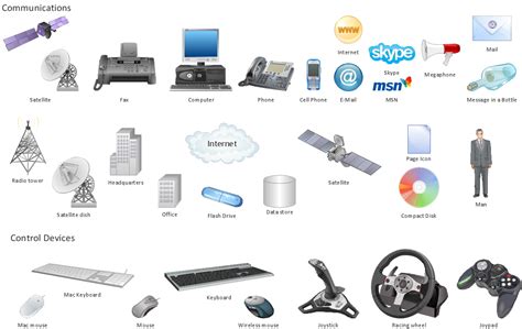 The best example of a communication device is a computer modem, which is capable of sending and receiving a signal to allow computers to talk to other computers over. Computers and Communications Solution | ConceptDraw.com