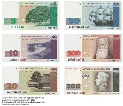 Bank negara malaysia satuan mata uang: FAKTA MENARIK: 10 NEGARA INI MEMPUNYAI NILAI MATA WANG ...