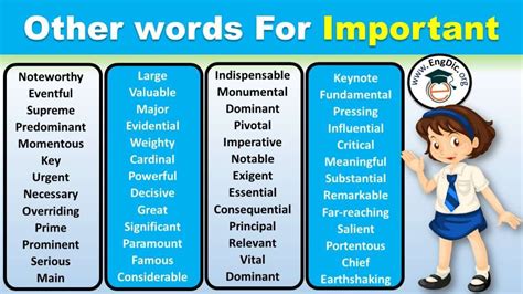 Whats Another Word For Important Synonyms For Important In English