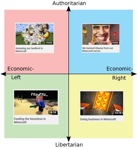 Jschlatt Smplive Political Compass Rjreg