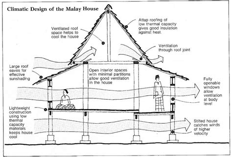 Rumah tradisional ialah rumah yang masih mengekalkan ciri reka bentuk masyarakat dahulu. "Orang Melayu dulu genius!" - Ini 4 Sebab Kenapa Rumah ...
