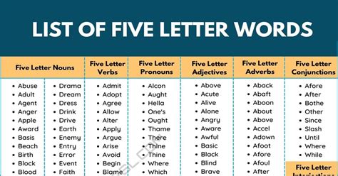 2000 Common 5 Letter Words List Five Letter Words With These Letters