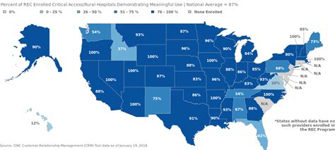 Our friends at envisage international and internationalstudentinsurance.com do a great job with education resources choosing an international health plan. Percent of REC Enrolled Critical Access and Rural Hospitals by State Demonstrating Meaningful Use