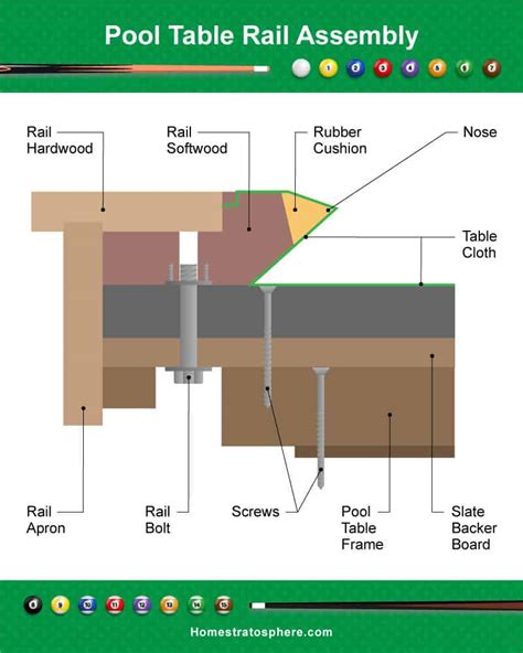 Check spelling or type a new query. Parts of a Pool Table and Cue (Illustrated Diagrams)