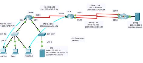Packet Tracer Complex