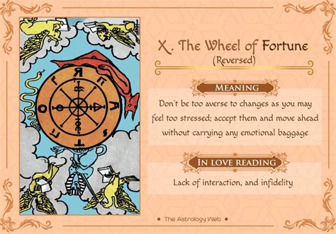 The Wheel Of Fortune Tarot Meaning And Readings Wheel Of Fortune