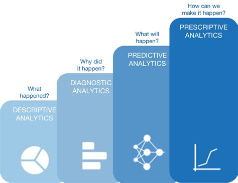 40 Data Analytics Framework Example Images Congrelate