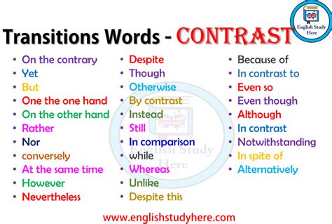 Sequence Connectors And Example Sentences English Study Here