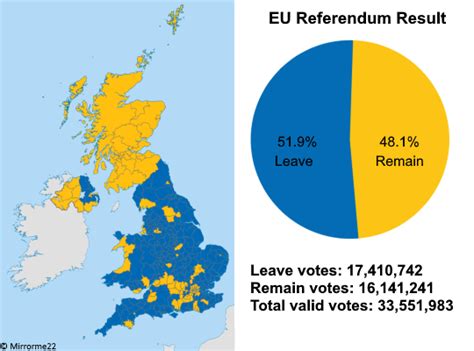 Joined the eu in 1973, it. Brexit and Britain's Fisheries | Britishseafishing.co.uk
