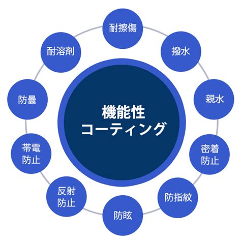 機能性コーティング｜洗浄装置・ディップコーター・コーティング受託加工のjpc 株式会社 Jpc株式会社