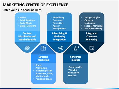 Marketing Center Of Excellence Powerpoint Template Ppt Slides