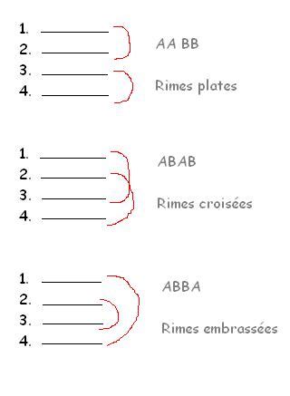 Das reimschema bei einem gedicht. A2 - Einheit 10 - Wortschatz (e)