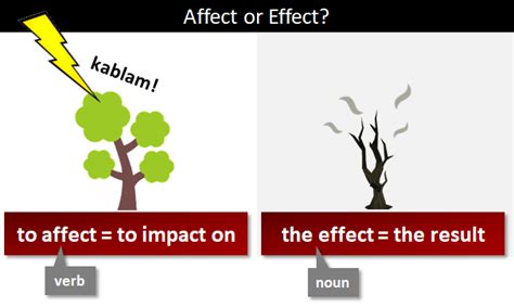 Affect or Effect?