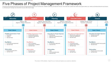 Top 5 Project Management Framework Templates With Samples And Examples