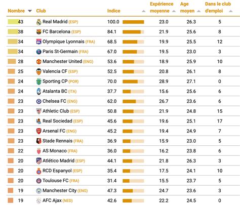 Top Des Meilleurs Centres De Formation En Europe En Sport Career Assist