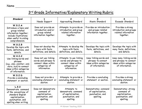 Types Of Writing Rubrics For Effective Assessments Vibrant Teaching