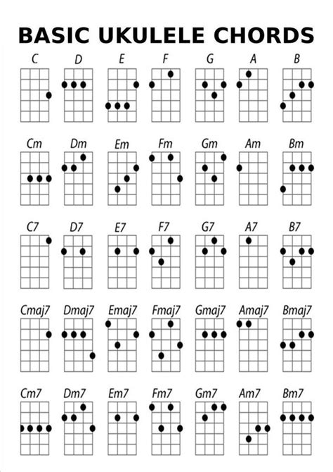 Bm g hold you till the morning, and if i said, i'm falling. What are the basic chord fingerings for the ukulele? - Quora