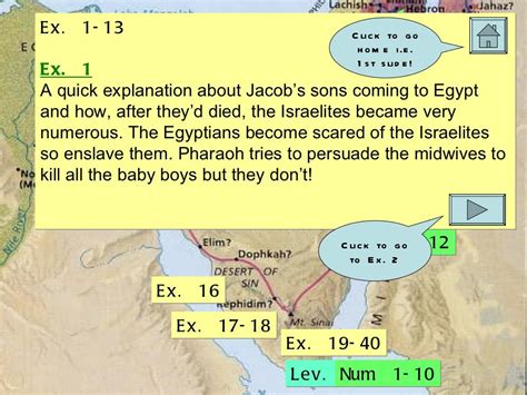 Summary Of Exodus Leviticus Numbers And Deuteronomy