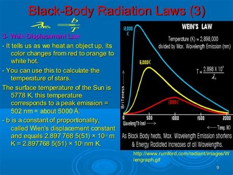 Black Body Radiation Easy Explanation - All About Radiation