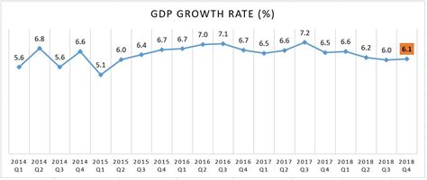 Philippine Gdp Grows 61 Percent In Q4 As Inflation Eases Abs Cbn News