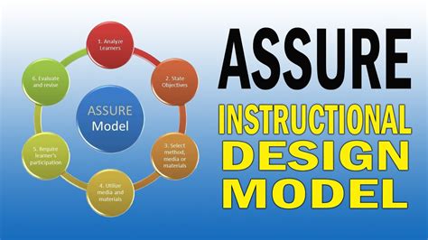 The Assure Model Of Learning Sample Lesson การวางแผนการใช้สื่อการสอนแบบ The Assure Model มีกี่