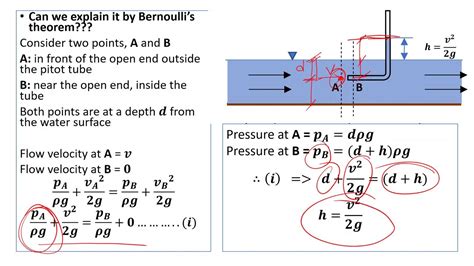 Fluid Dynamics Application Of Bernoullis Equation Youtube