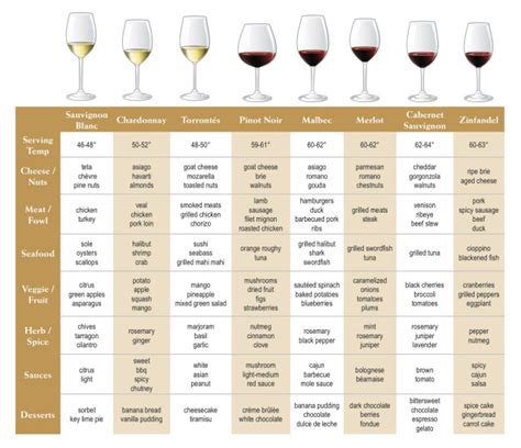Start studying food and wine pairings. 2 Awesome Food and Wine Pairing Charts You'll Love