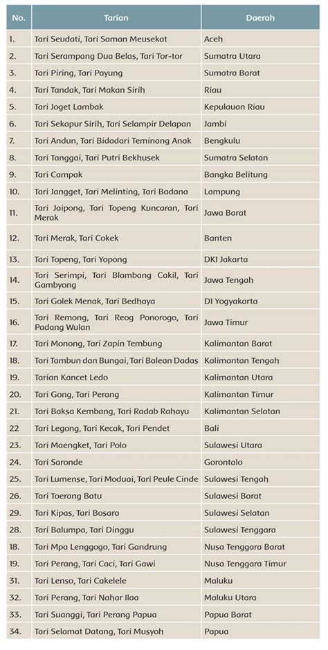 Nama Nama Bahasa Daerah Di Indonesia Homecare24