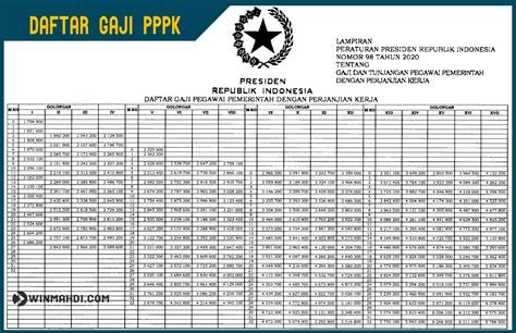 Tabel Gaji Pppk 2022 Pdf IMAGESEE