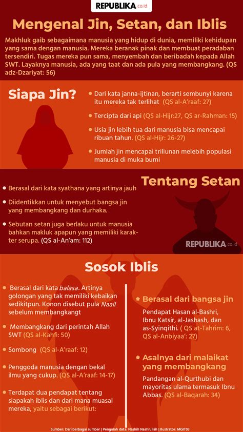 Infografis Mengenal Jin Setan Dan Iblis Republika Online