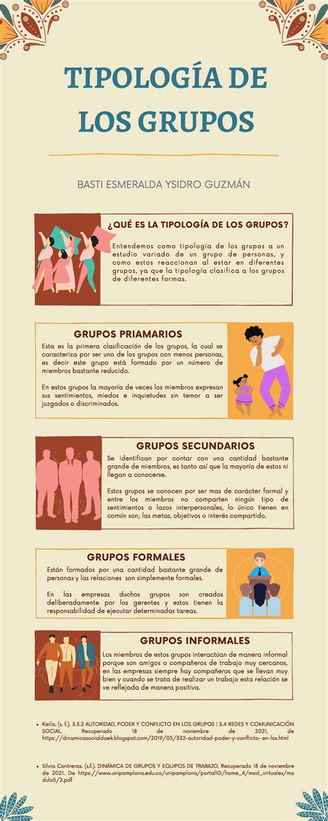 Infografía De La Tipología De Los Grupos Concepto Y Tipos De Grupos