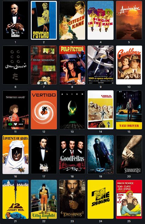 Master List Of The Top 100 Films Of All Time By Ronan Mclaverty Head