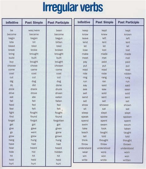 Tabla De Verbos En Ingles Regulares E Irregulares En Todos Los Tiempos