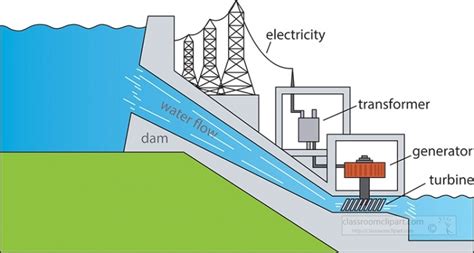 Hydroelectric Dam Clipart Classroom Clip Art