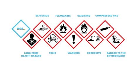 What Is Coshh The Complete Guide To Coshh Compliance Ecl