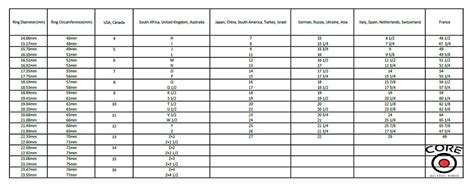 Size Chart Core Silicone Rings