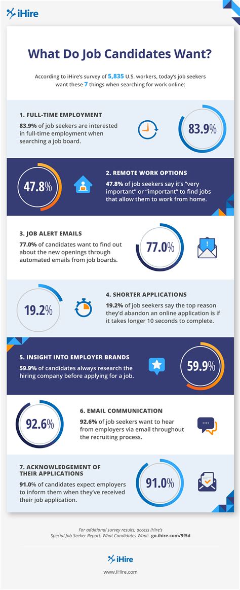what do job seekers want infographic ihire