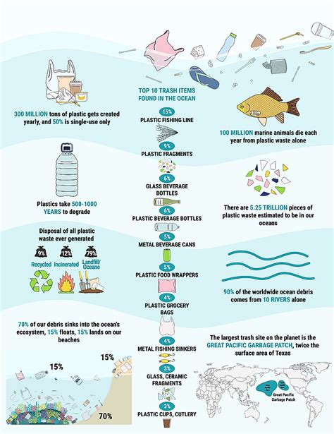 The Causes And Effects Of Ocean Pollution The Knowledge Library