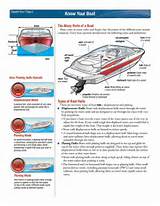 Virginia Boater Safety Course Online Images