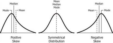 Both are limited to sample skewness. What are kurtosis and skewness? - Quora