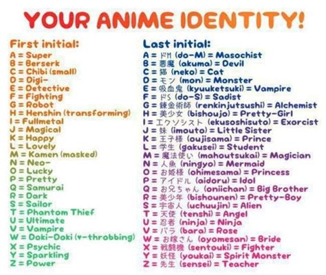 Anime Character Name Generator