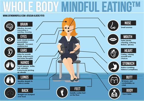 New Mindful Eating Infographic For You Bonus Download Eating Mindfully