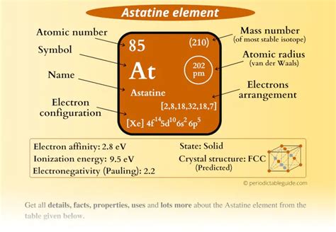 Astatine At Periodic Table Element Information And More