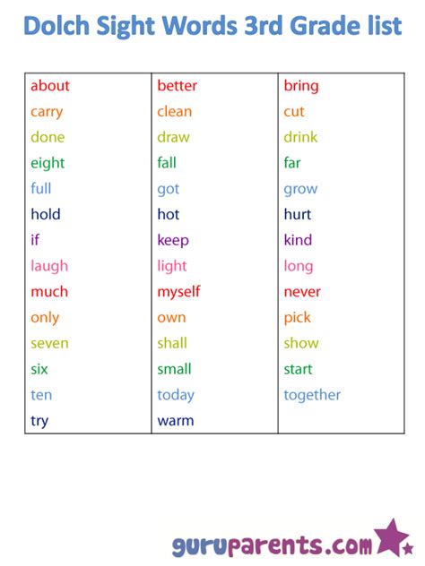Reading Fluency with Dolch Words | guruparents