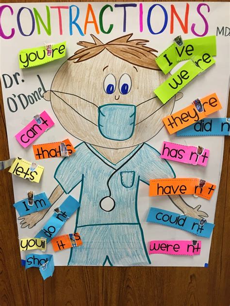 Moore Fun In Kindergarten Contraction Surgery Contractions Anchor