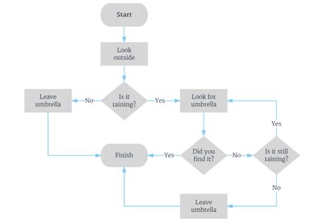 Contoh Flowchart Program Sistem Pakar Diagram Alir Sistem Pakar Simbol