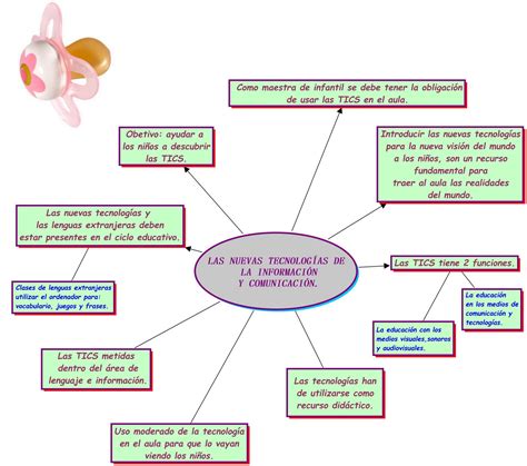 Tics Magisterio Infantil Ceu Mapa Conceptual Sobre Las Nuevas