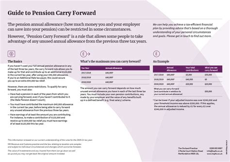 For losses arising in taxable years beginning after dec. Guide to Pension Carry Forward | Orchard Practice ...