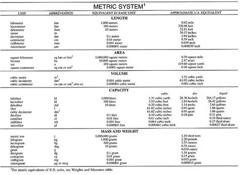 Metric System Definition Of Metric System By Merriam Webster Metric